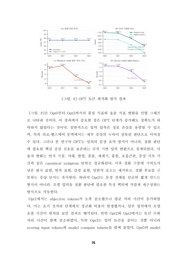 PulmoAI 토큰 최적화 실험 결과 그래프가 실린 논문 페이지