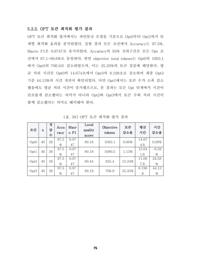 PulmoAI Opt0부터 Opt3까지의 토큰 최적화 평가표가 실린 논문 페이지